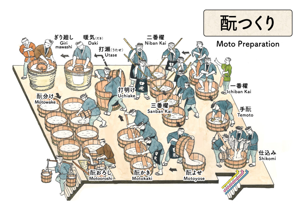 丹波流 山おろし 酛摺り唄 國酒デジタルミュージアム